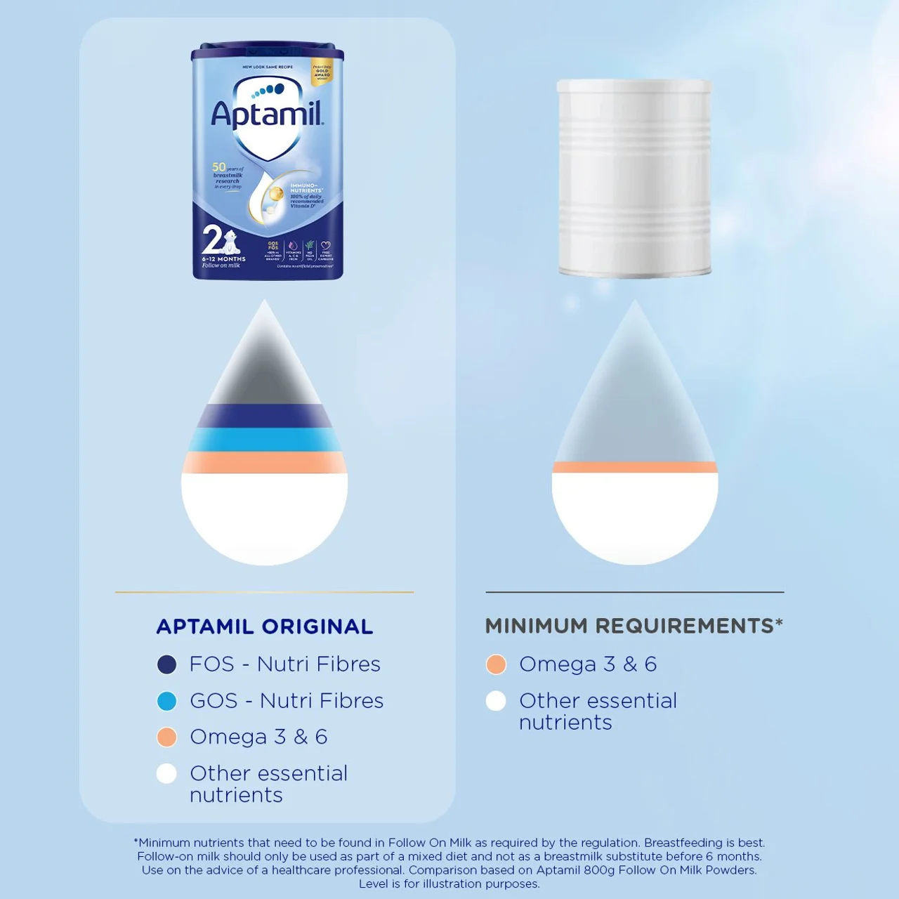 2罐装||英国爱他美 Aptamil Formula 2段婴儿奶粉 6-12个月 800G